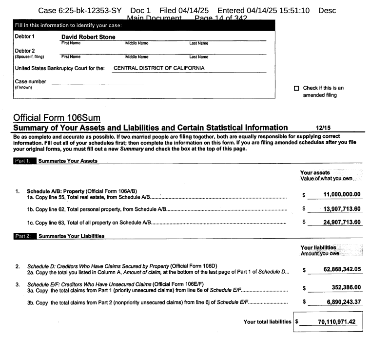 Bay Area lender claims bankruptcy, citing $70 million in liabilities