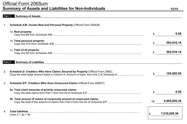 Freight Farms' bankruptcy filing reveals $7M in liabilities, and how the industry is responding