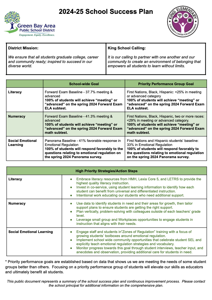 King Elementary 2024-25 School Success Plan