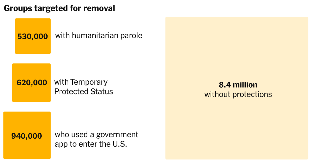 Trump’s Immigration Policies: Who Can Be Deported and What Has Changed