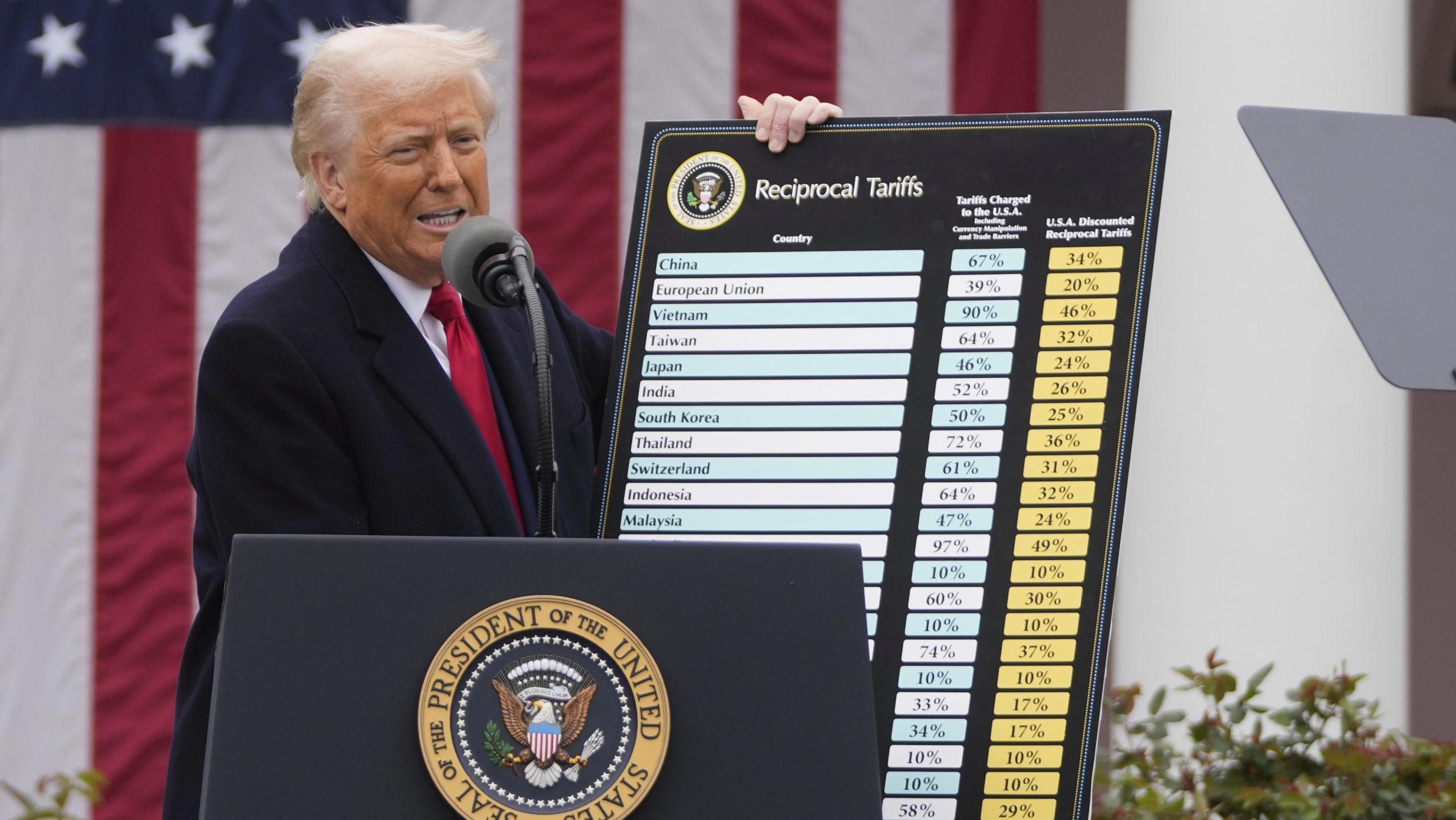 Federal court blocks Trump from imposing sweeping tariffs under emergency powers law