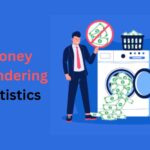 Money Laundering Statistics By Country, Types And Facts (2025)