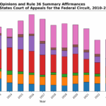 Patently-O, the nation's leading patent law blog