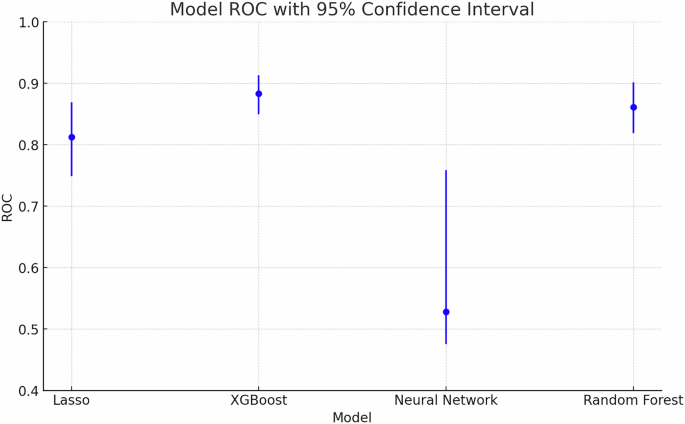 Predicting police and military violence: evidence from Colombia and Mexico using machine learning models